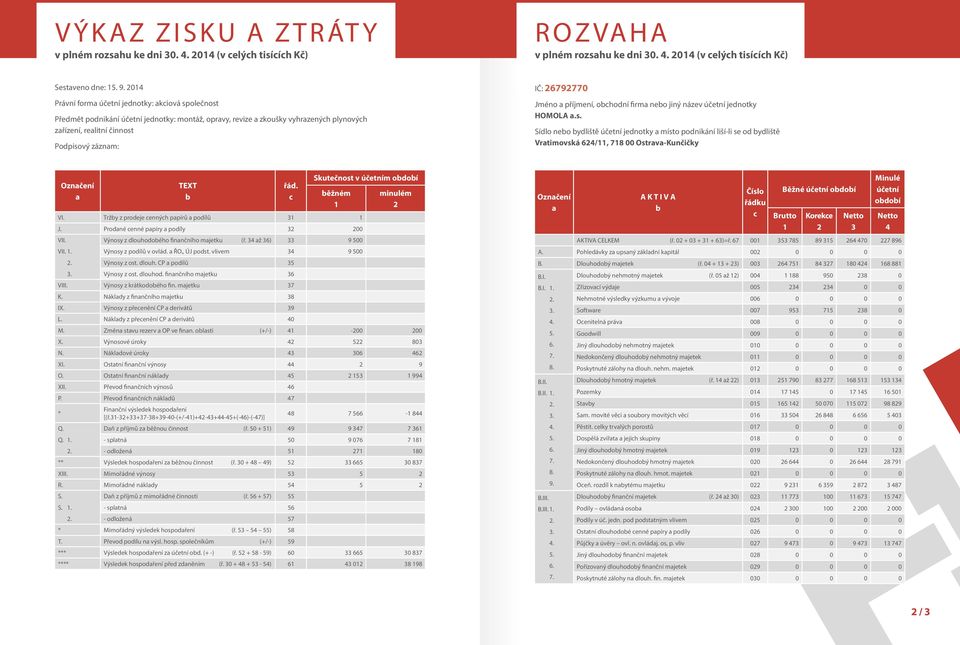 26792770 Jméno a příjmení, obchodní firma nebo jiný název účetní jednotky HOMOLA a.s.