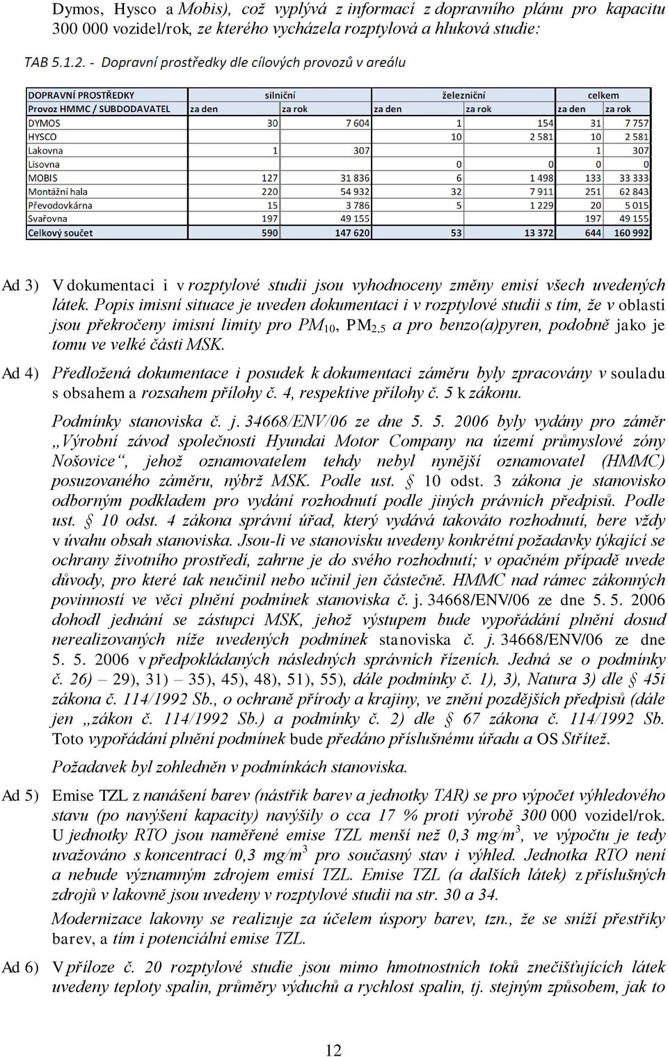 Popis imisní situace je uveden dokumentaci i v rozptylové studii s tím, že v oblasti jsou překročeny imisní limity pro PM 10, PM 2,5 a pro benzo(a)pyren, podobně jako je tomu ve velké části MSK.