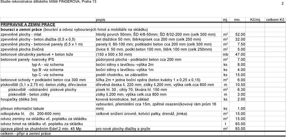 300 mm) m 2 52.00 zpevněné plochy - beton.dlažba (0,5 x 0,5) bet dlaždice 50 mm; štěrkopísek cca 200 mm (celk 250 mm) m 2 32.00 zpevněné plochy - betonové panely (0,5 x 1 m) panely tl.