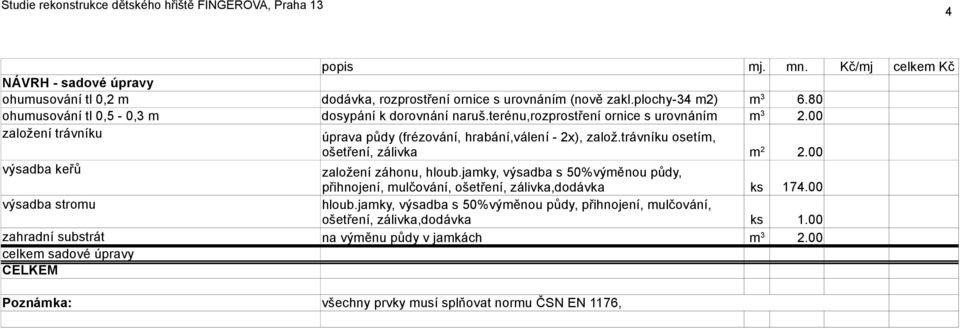 trávníku osetím, ošetření, zálivka m 2 2.00 výsadba keřů založení záhonu, hloub.jamky, výsadba s 50%výměnou půdy, přihnojení, mulčování, ošetření, zálivka,dodávka 174.