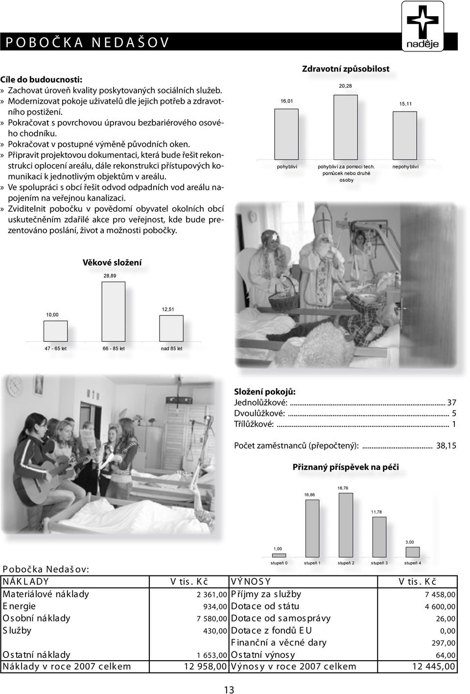 » Připravit projektovou dokumentaci, která bude řešit rekonstrukci oplocení areálu, dále rekonstrukci přístupových komunikací k jednotlivým objektům v areálu.