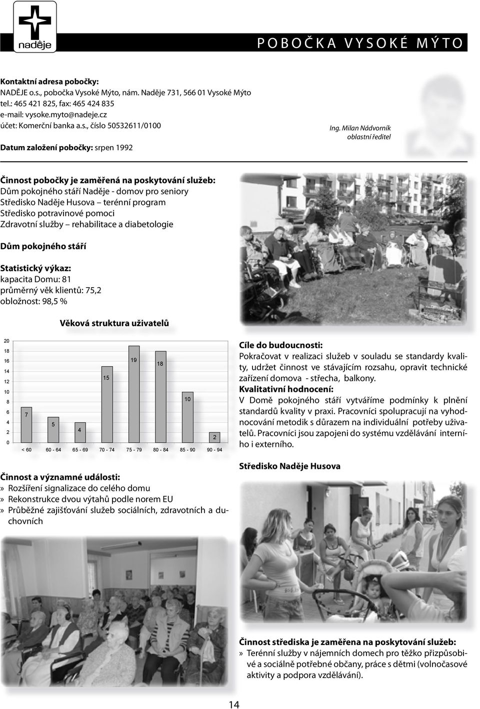 Milan Nádvorník oblastní ředitel Činnost pobočky je zaměřená na poskytování služeb: Dům pokojného stáří Naděje - domov pro seniory Středisko Naděje Husova terénní program Středisko potravinové pomoci