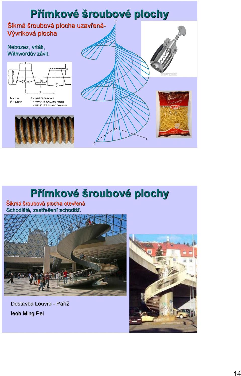 Přímkové šroubové plochy Šikmá šroubová plocha otevřená