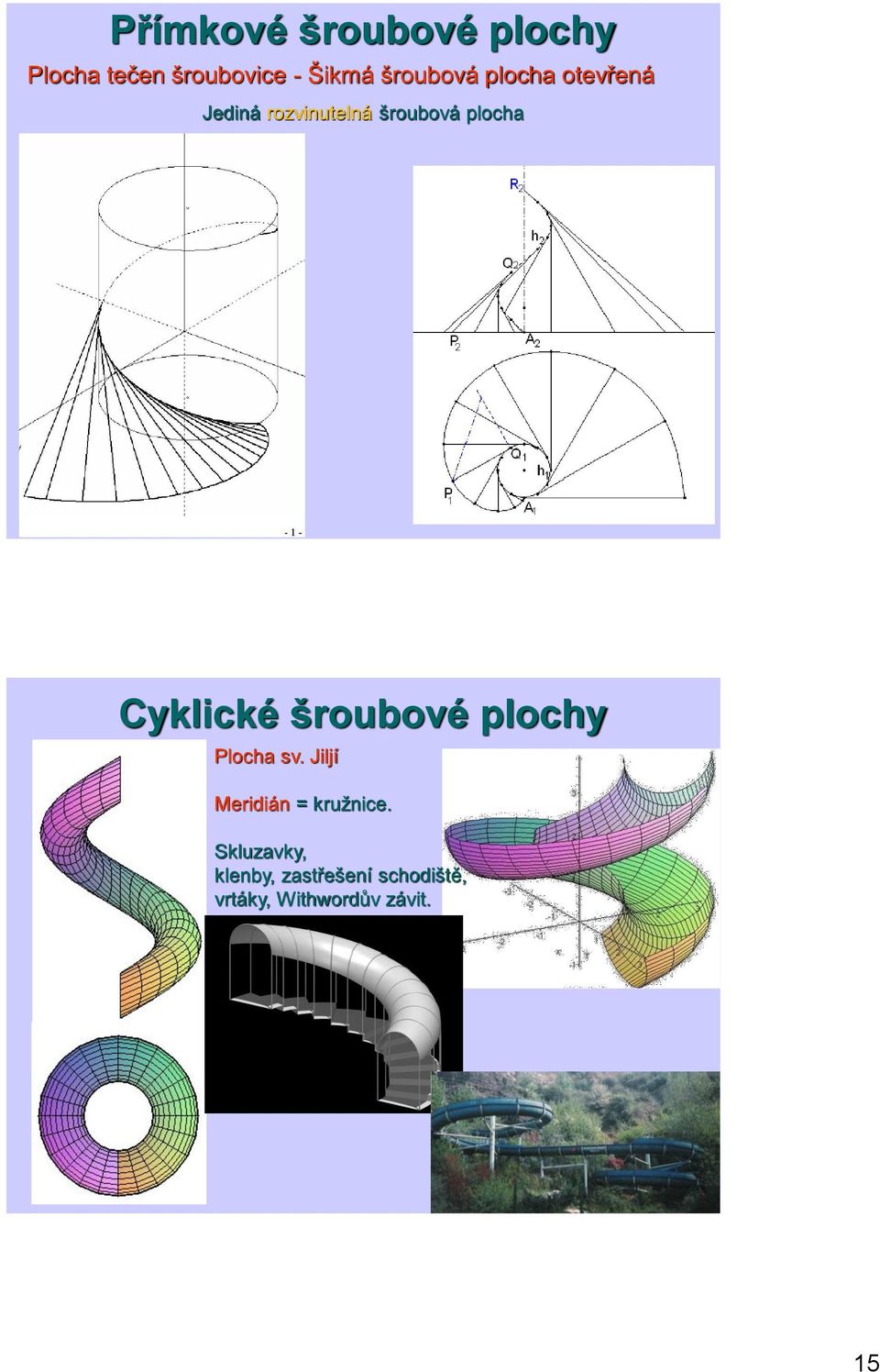 Cyklické šroubové plochy Plocha sv. Jiljí Meridián = kružnice.