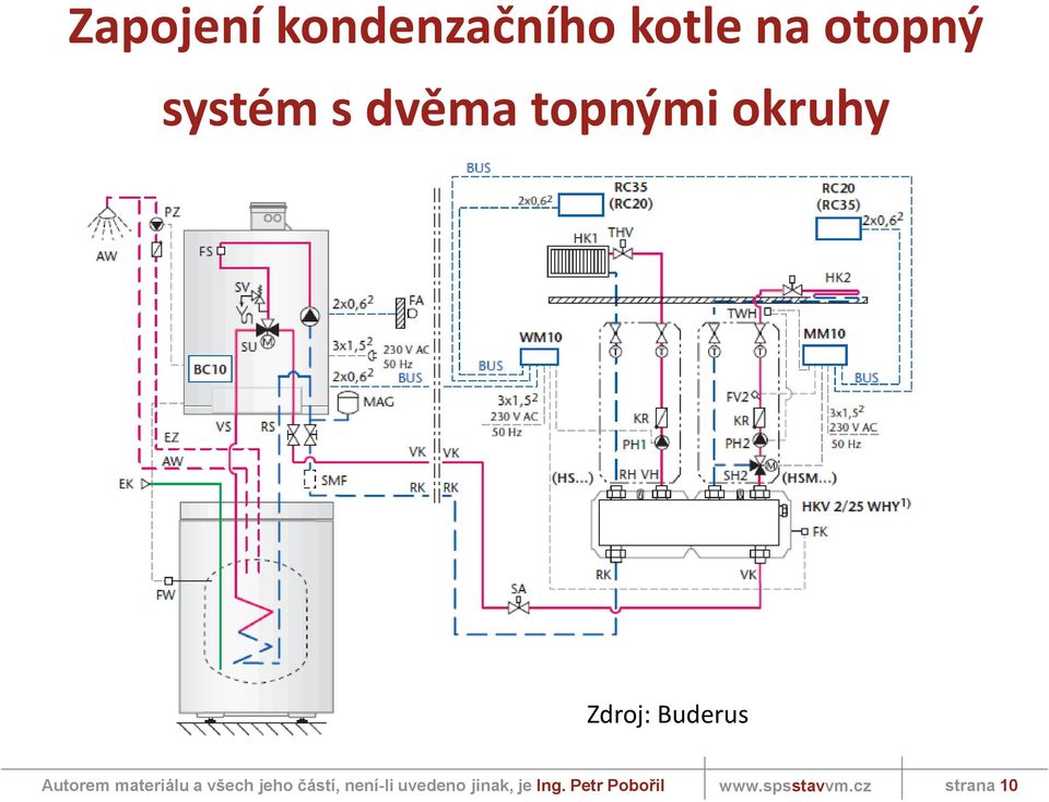 dvěma topnými okruhy Zdroj: