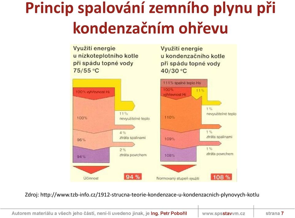 tzb-info.