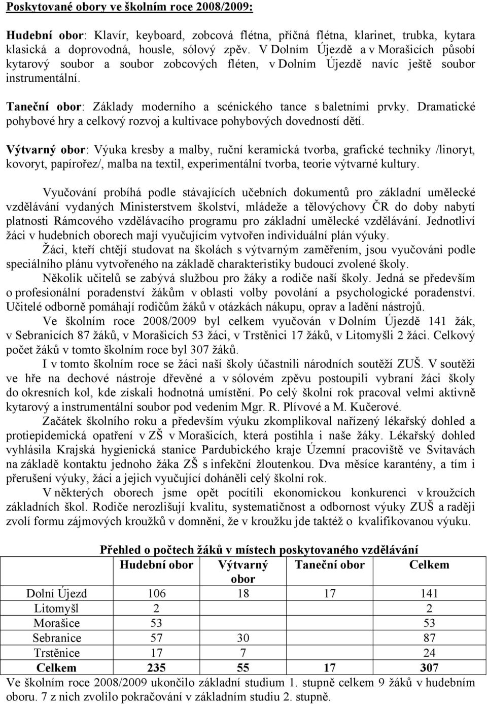 Taneční obor: Základy moderního a scénického tance s baletními prvky. Dramatické pohybové hry a celkový rozvoj a kultivace pohybových dovedností dětí.