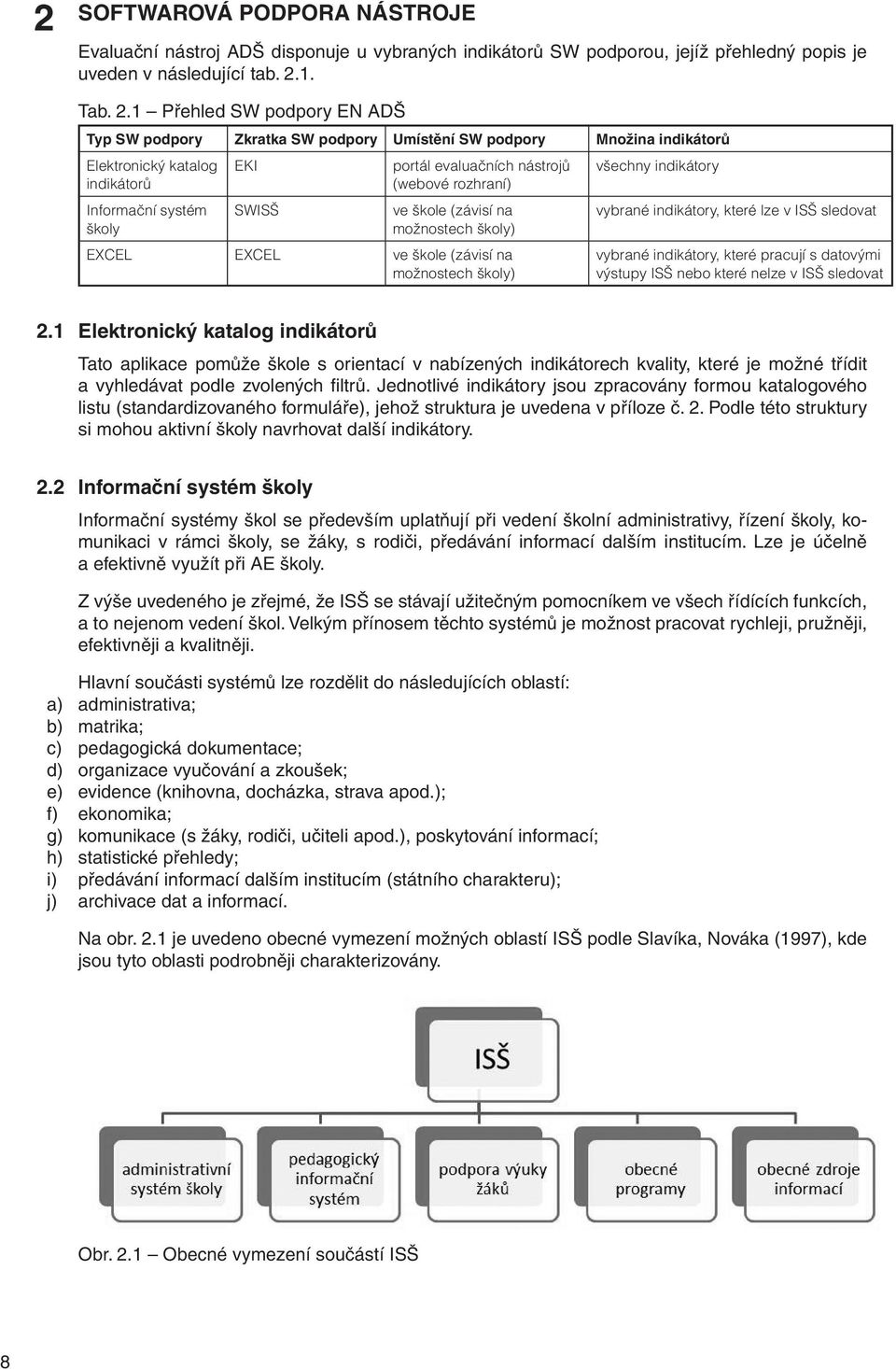 1 Přehled SW podpory EN ADŠ Typ SW podpory Zkratka SW podpory Umístění SW podpory Množina indikátorů Elektronický katalog indikátorů Informační systém školy EKI SWISŠ portál evaluačních nástrojů