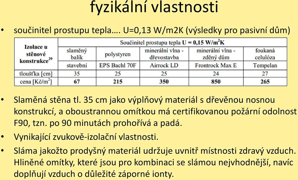 tzn. po 90 minutách prohořívá a padá. Vynikající zvukově-izolační vlastnosti.