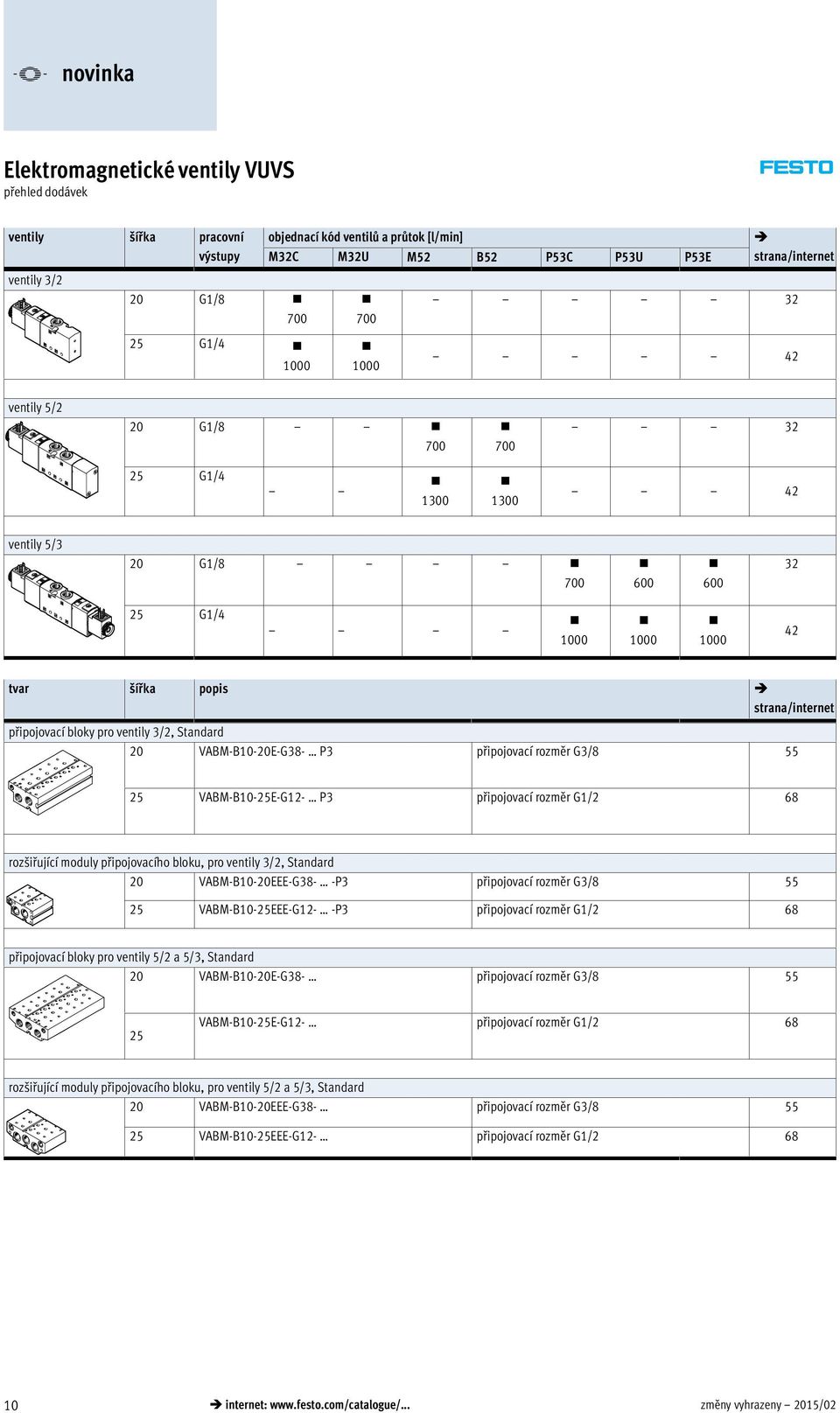 Standard 20 VABM-B10-20E-G38- P3 připojovací rozměr G3/8 55 25 VABM-B10-25E-G12- P3 připojovací rozměr G1/2 68 rozšiřující moduly připojovacího bloku, pro ventily 3/2, Standard 20 VABM-B10-20EEE-G38-