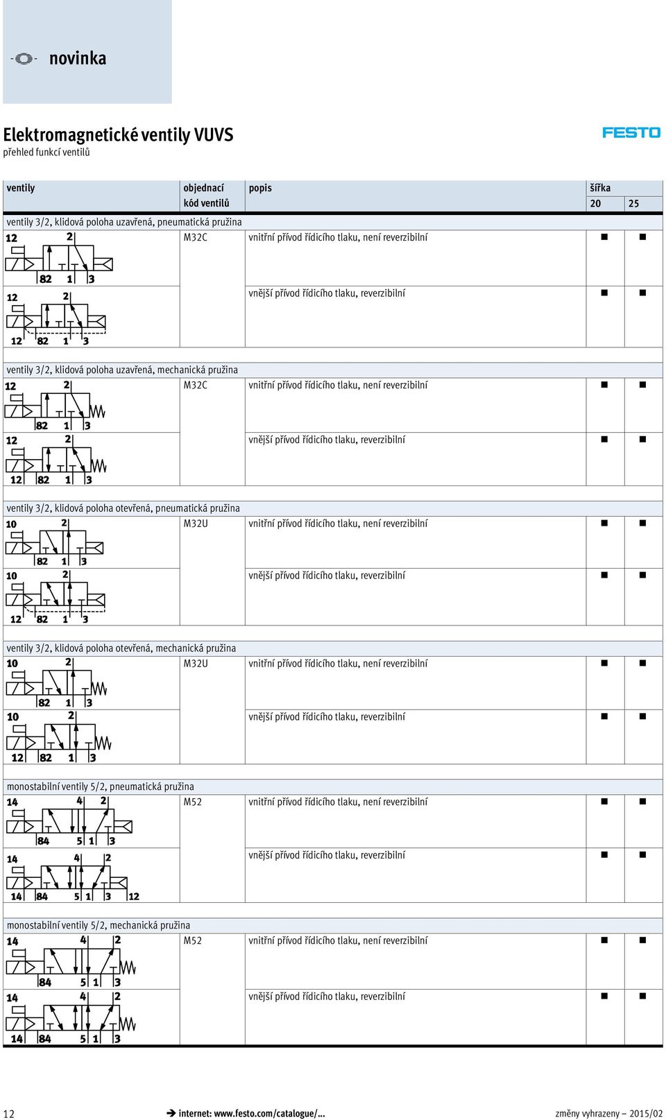 pružina M32U není reverzibilní reverzibilní ventily 3/2, klidová poloha otevřená, mechanická pružina M32U není reverzibilní reverzibilní monostabilní ventily 5/2, pneumatická