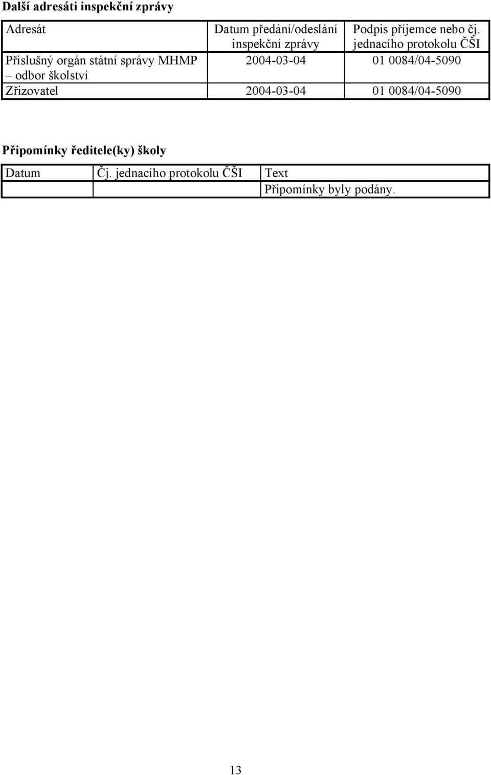 jednacího protokolu ČŠI Příslušný orgán státní správy MHMP 2004-03-04 01