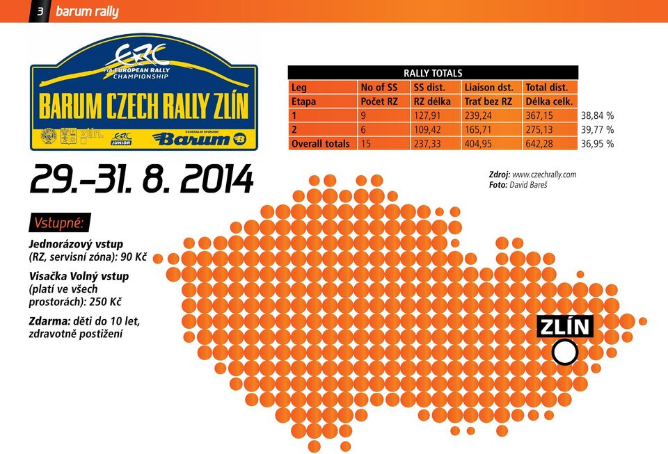 % 29. 31. 8. 2014 Zdroj: www.czechrally.