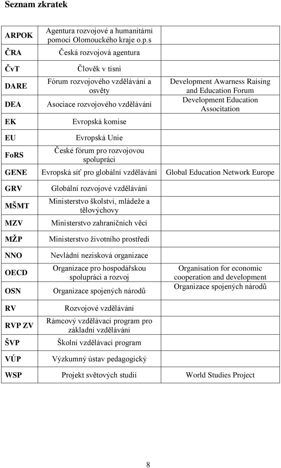 s Česká rozvojová agentura Člověk v tísni Fórum rozvojového vzdělávání a osvěty Asociace rozvojového vzdělávání Evropská komise Development Awarness Raising and Education Forum Development Education