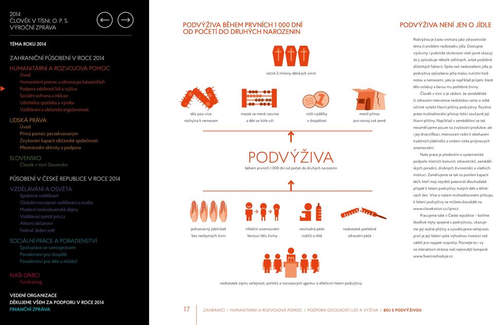 dětských úmrtí nižší výdělky v dospělosti PODVÝŽIVA během prvních 1 000 dní od početí do druhých narozenin menší přínos pro rozvoj své země důležitých faktorů.