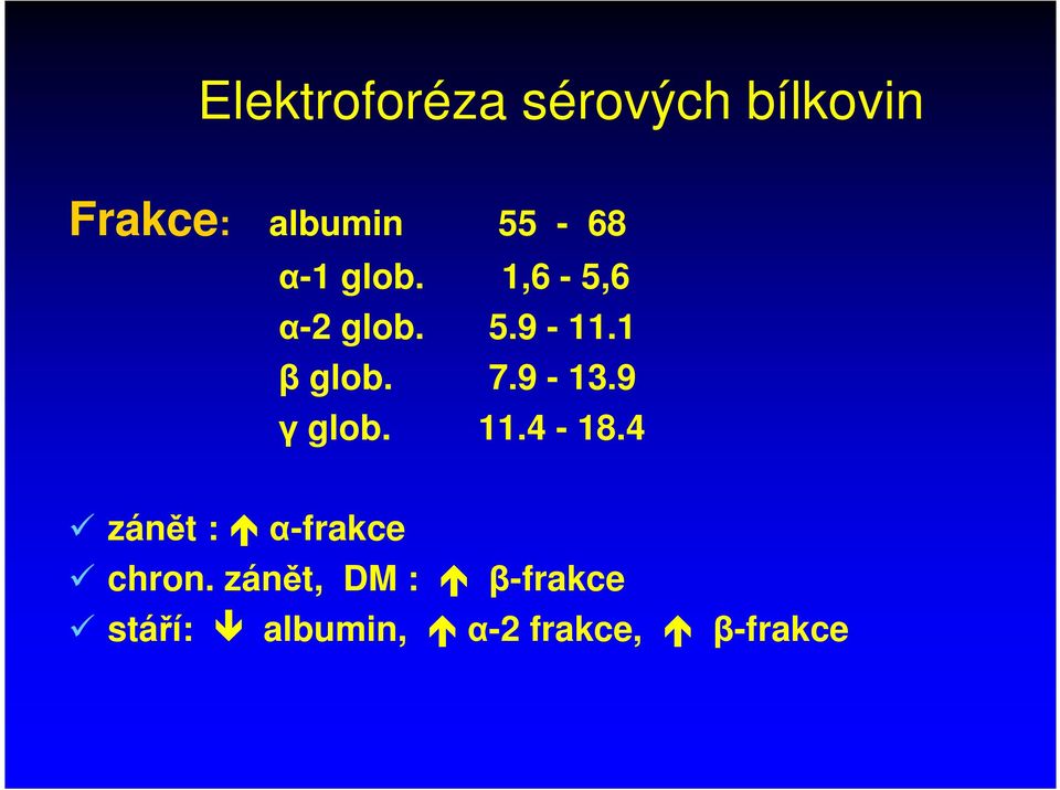 7.9-13.9 γ glob. 11.4-18.4 zánět : α-frakce chron.