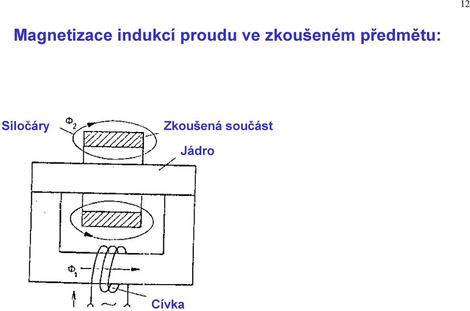 předmětu: Siločáry