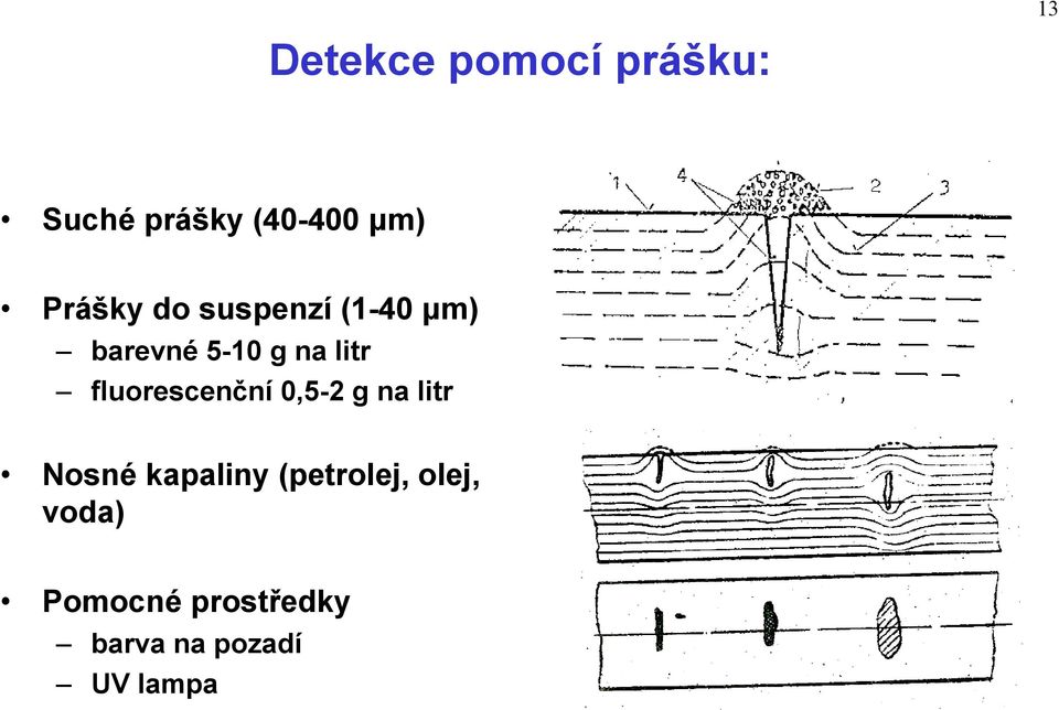 fluorescenční 0,5-2 g na litr Nosné kapaliny