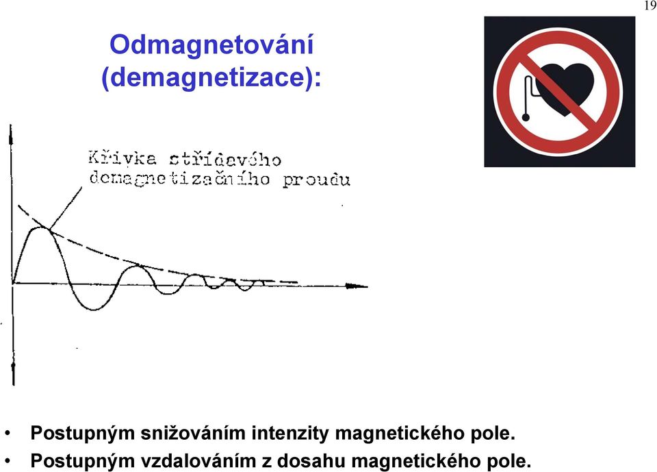 magnetického pole.