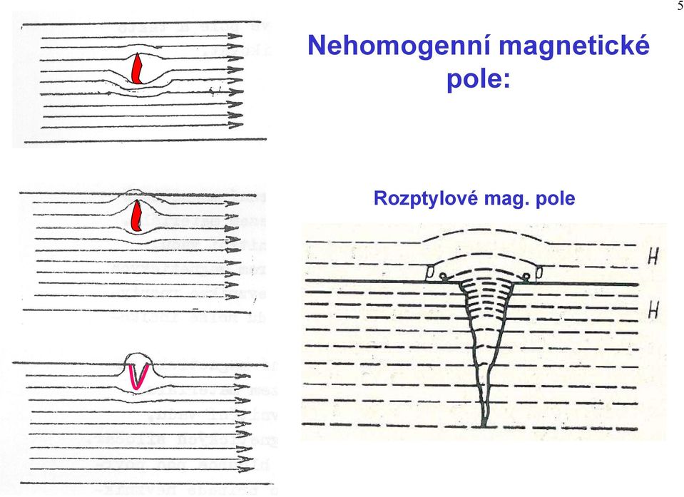 magnetické