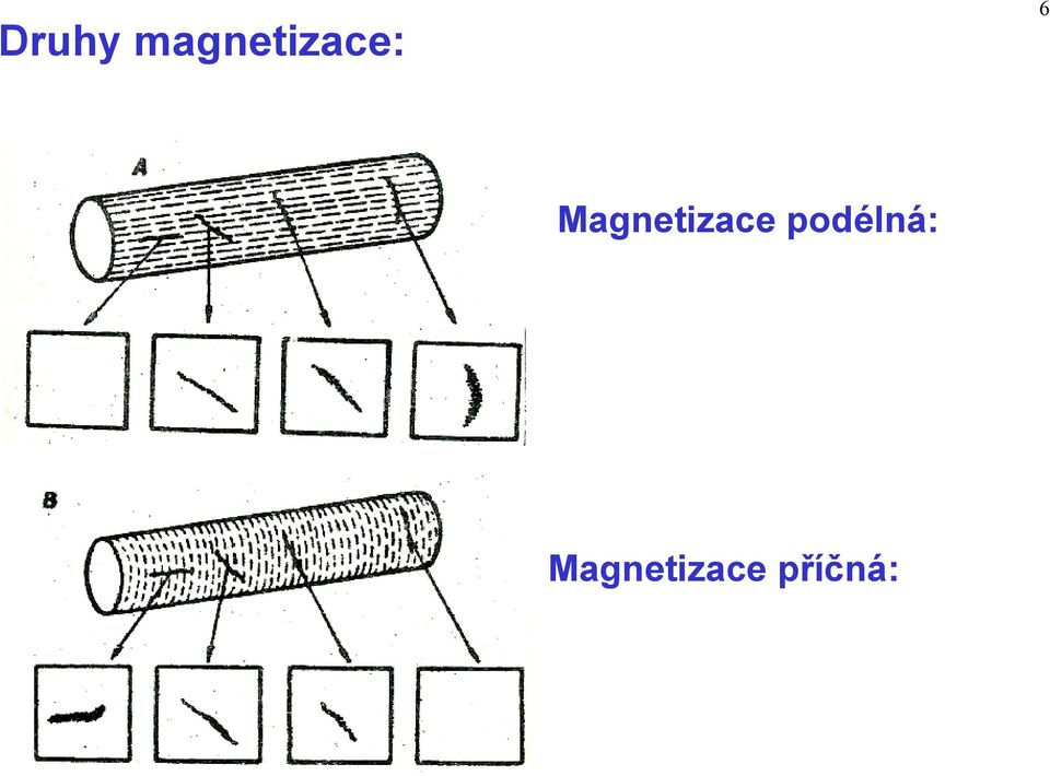 Magnetizace