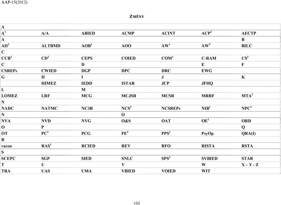 2 N NADC NATMC NC3B NCS 3 NCSREPs NIB 1 NPC 1 N O NVA NVD NVG O&S OAT OE 1 ORD O P Q OT PC 2 PCG PE 3 PPS 1 PsyOp QRA(I)