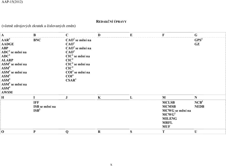 1 CAO 3 se mění na CAO 2 CIC 1 se mění na CIC 2 CIC 2 se mění na CIC 3 COI 3 se mění na COI 4 CSAR 1 H I J K L M