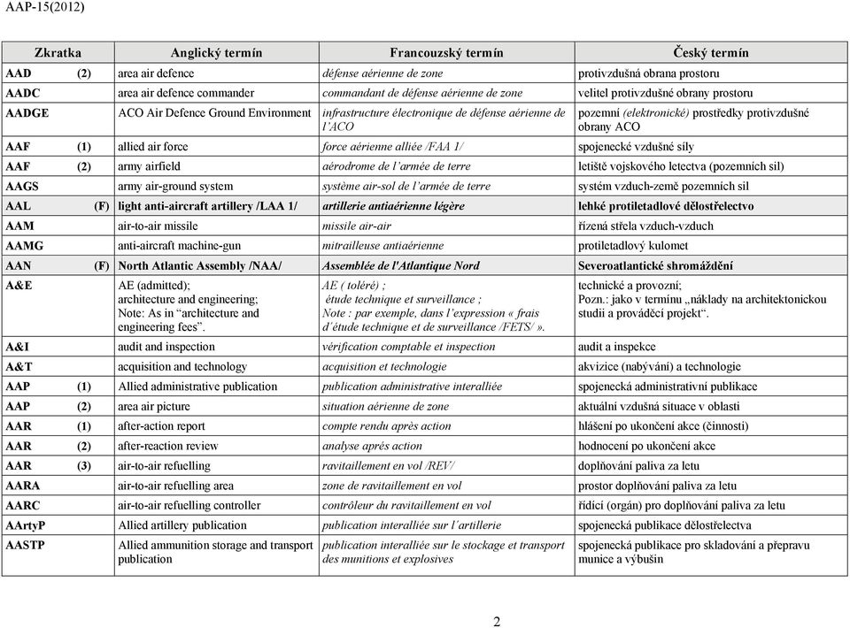 1/ spojenecké vzdušné síly AAF (2) army airfield aérodrome de l armée de terre letiště vojskového letectva (pozemních sil) AAGS army air-ground system système air-sol de l armée de terre systém