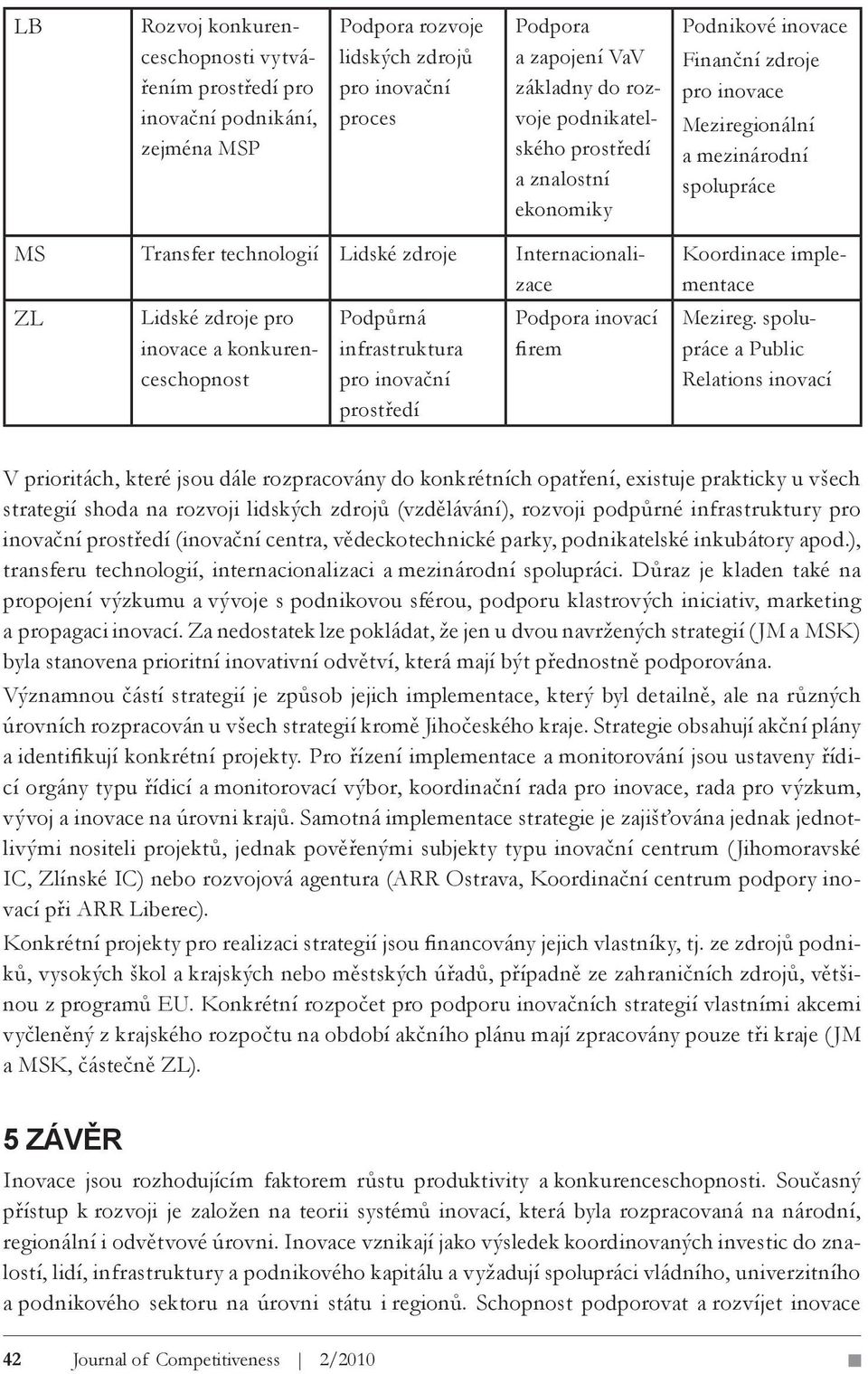 inovace a konkurenceschopnost Podpůrná infrastruktura pro inovační prostředí Podpora inovací firem Koordinace implementace Mezireg.