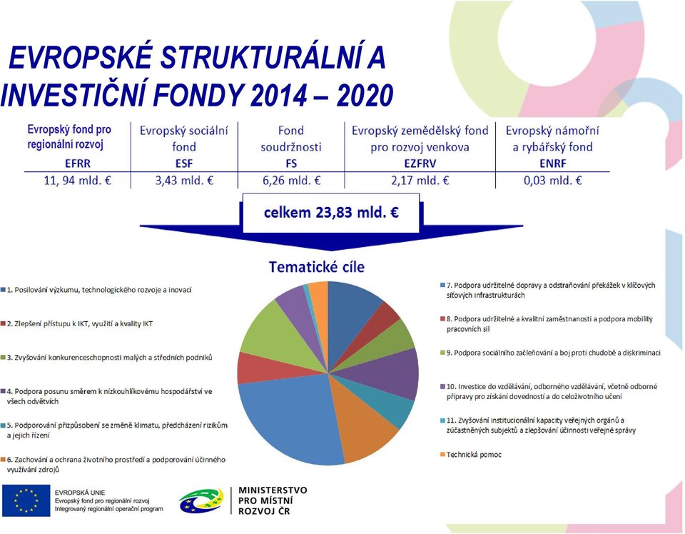 2014 2020 Evropský