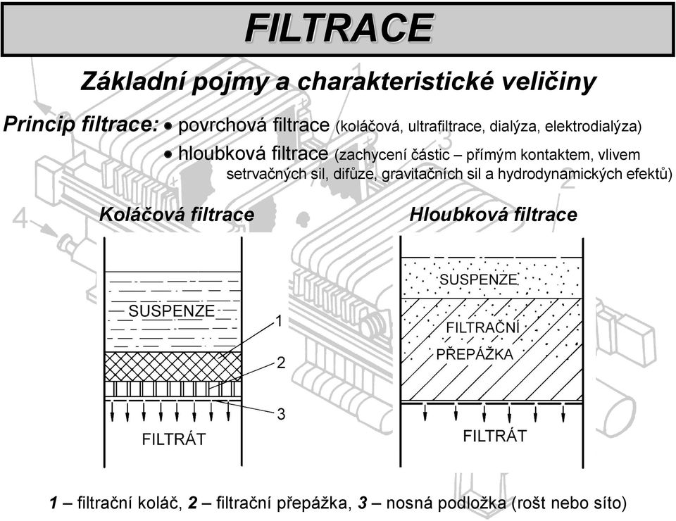 kontaktem, vlivem setrvačných sil, difůze, gravitačních sil a hydrodynamických efektů) Koláčová