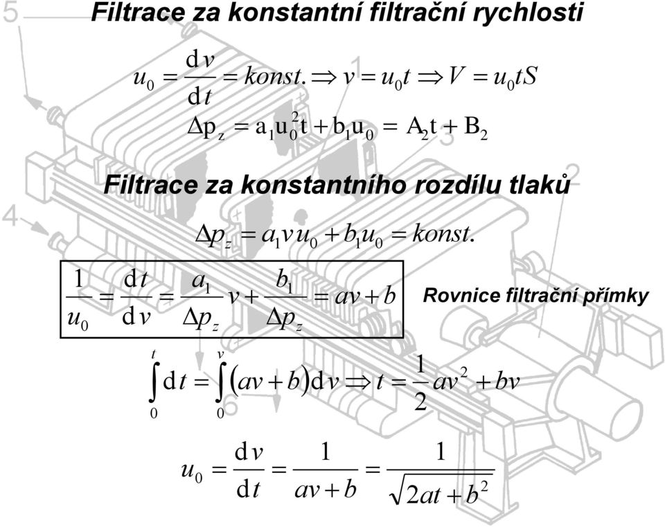 konstantního rozdílu tlaků dt a1 b1 v v p p 0 d t dt p z z v a1vu 0 b1u