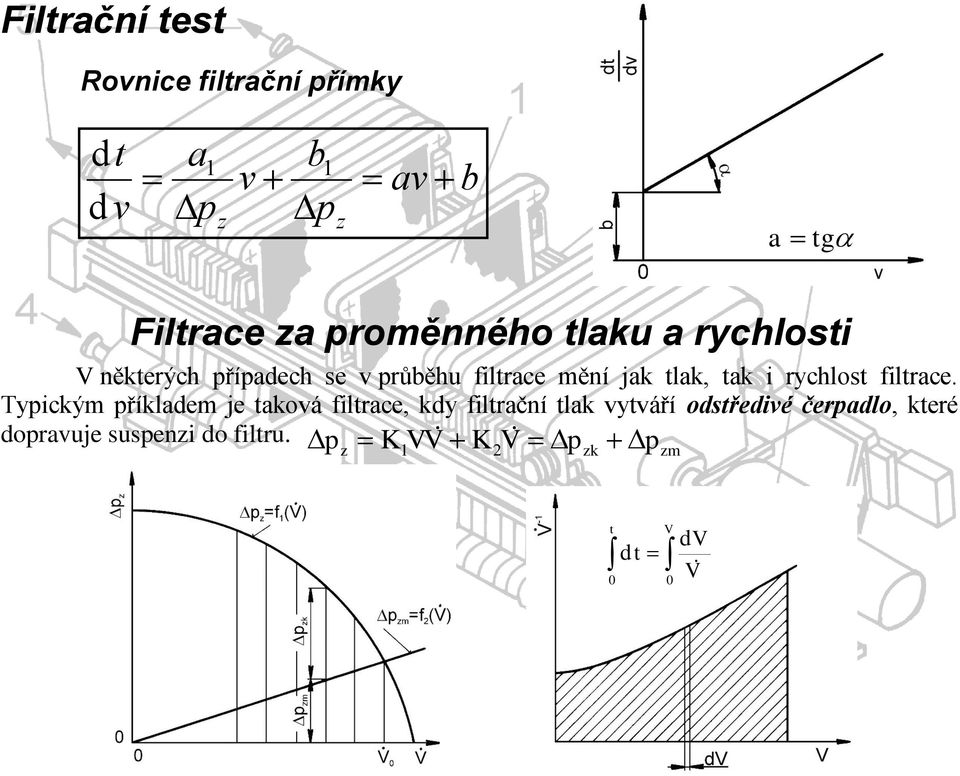 tak i rychlost filtrace.