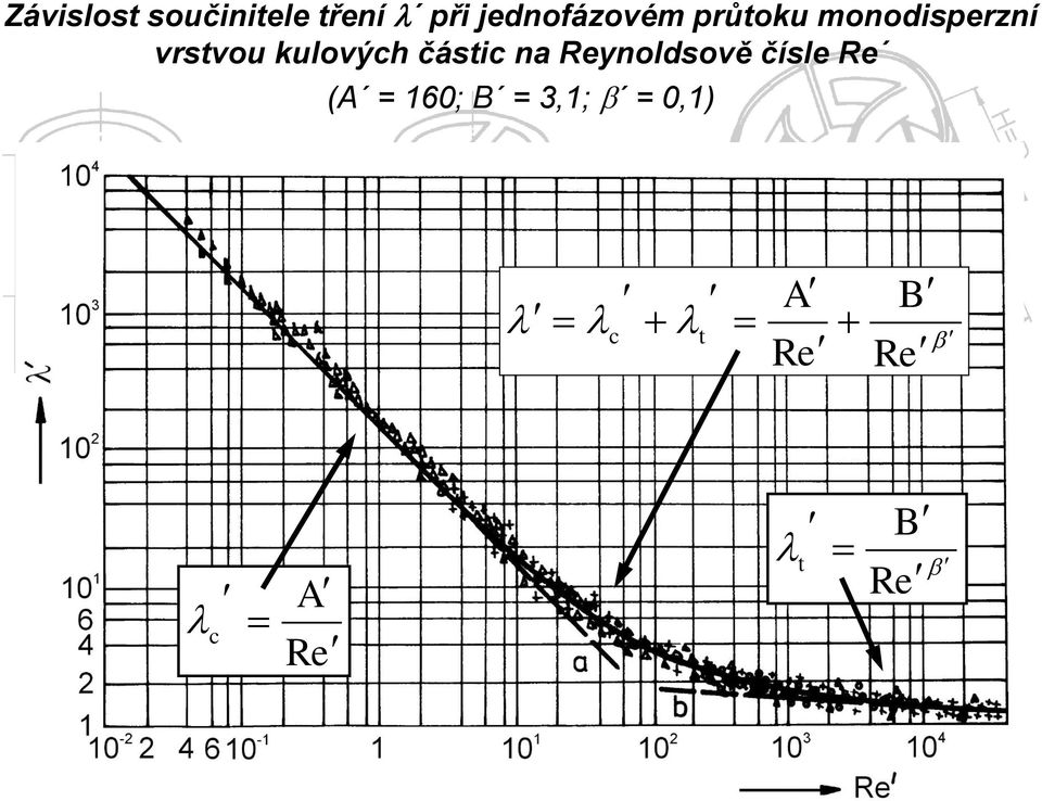 vrstvou kulových částic na Reynoldsově