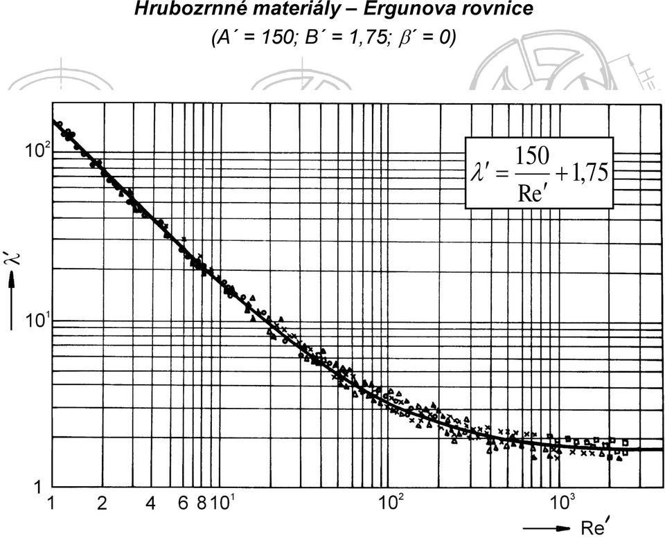 rovnice (A = 150;