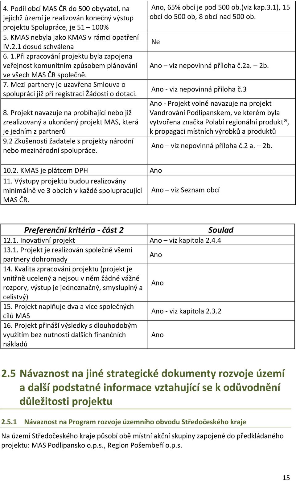 Mezi partnery je uzavřena Smlouva o spolupráci již při registraci Žádosti o dotaci. 8. Projekt navazuje na probíhající nebo již zrealizovaný a ukončený projekt MAS, která je jedním z partnerů 9.