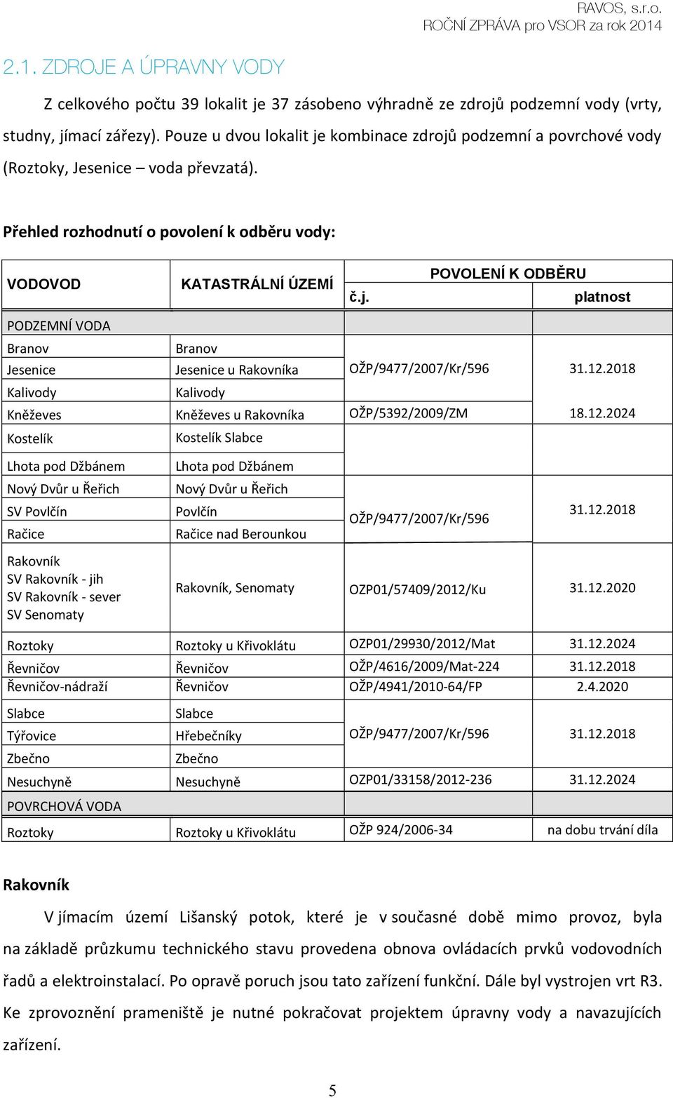 12.2018 Kalivody Kalivody Kněževes Kněževes u Rakovníka OŽP/5392/2009/ZM 18.12.2024 Kostelík Kostelík Slabce Lhota pod Džbánem Lhota pod Džbánem Nový Dvůr u Řeřich Nový Dvůr u Řeřich SV Povlčín Račice Povlčín Račice nad Berounkou OŽP/9477/2007/Kr/596 31.