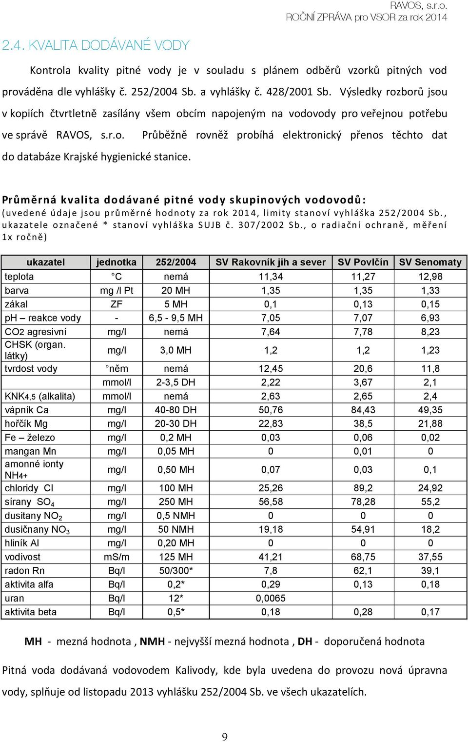 Průměrná kvalita dodávané pitné vody skupinových vodovodů: (uvedené údaje jsou prů měrn é hod noty za rok 201 4, limity stanoví vyhláška 252/2004 Sb., ukazatele označené * stanoví vyhláška SUJB č.