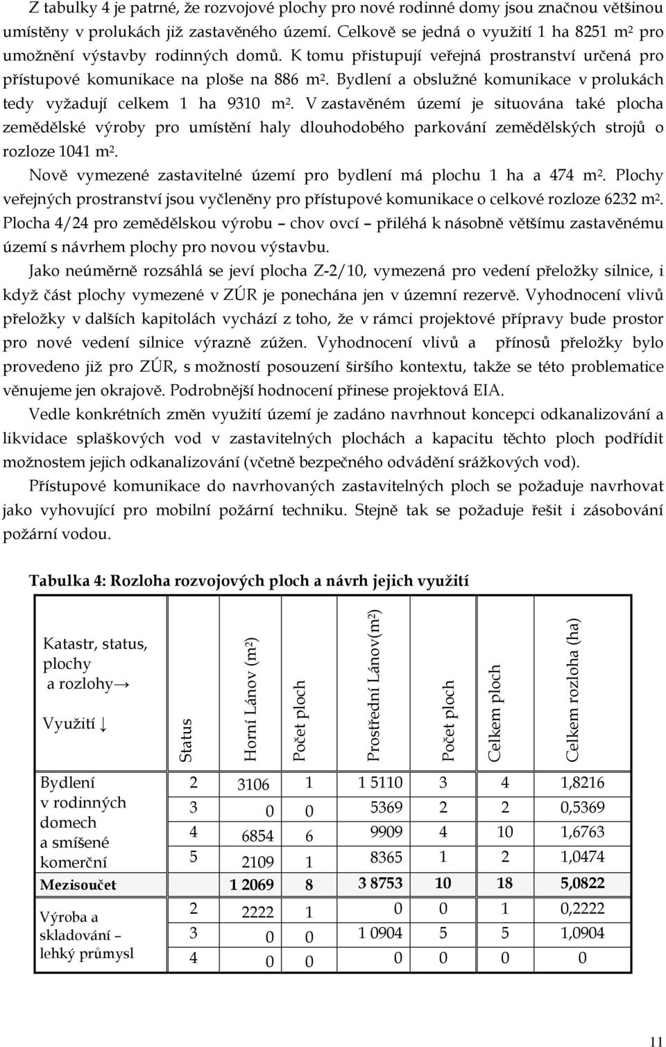 K tomu přistupují veřejná prostranství určená pro přístupové komunikace na ploše na 886 m 2. Bydlení a obslužné komunikace v prolukách tedy vyžadují celkem 1 ha 9310 m 2.