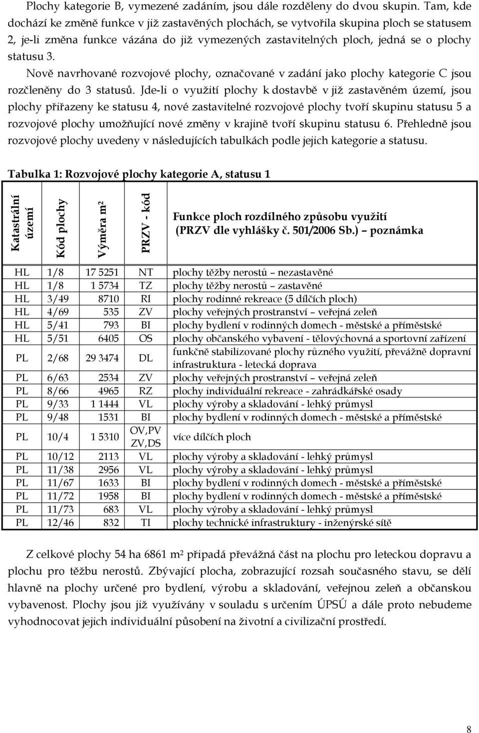 Nově navrhované rozvojové plochy, označované v zadání jako plochy kategorie C jsou rozčleněny do 3 statusů.