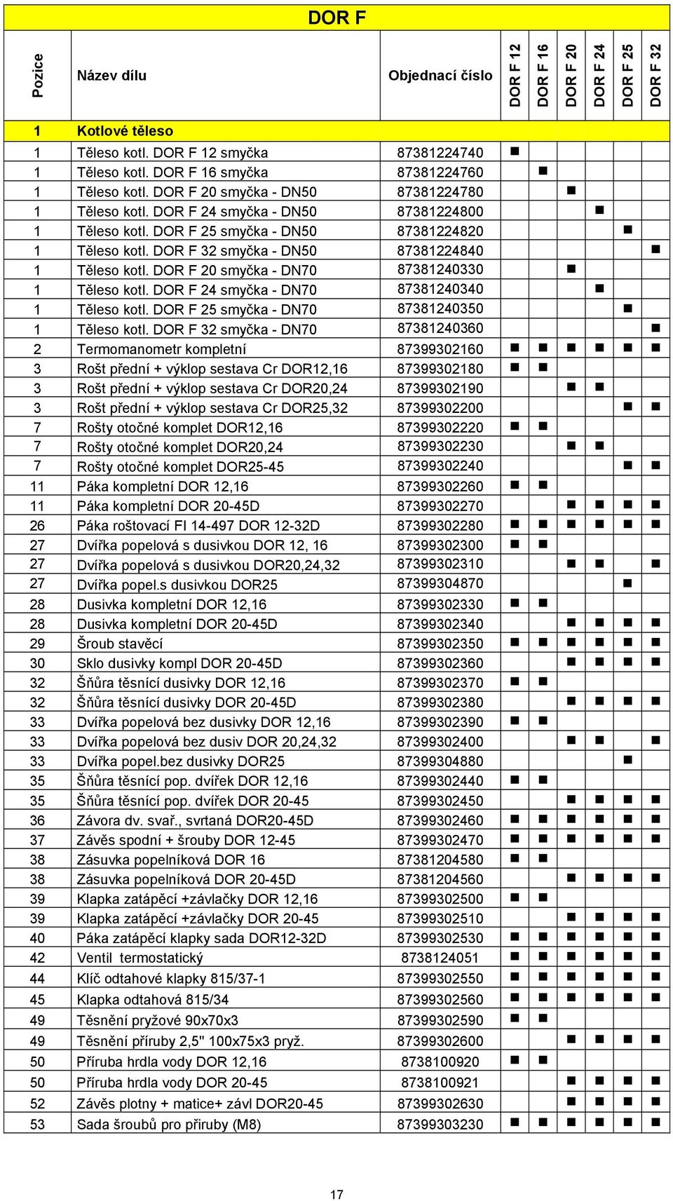 DOR F 16 smyčka 87381224760 22 Hák pohrabáče s rukojetí DOR 12-45 87399301720 1 Těleso kotl. DOR F 20 smyčka - DN50 87381224780 23 Škrabka kanálu kompl. DOR12,16 87399303580 1 Těleso kotl.