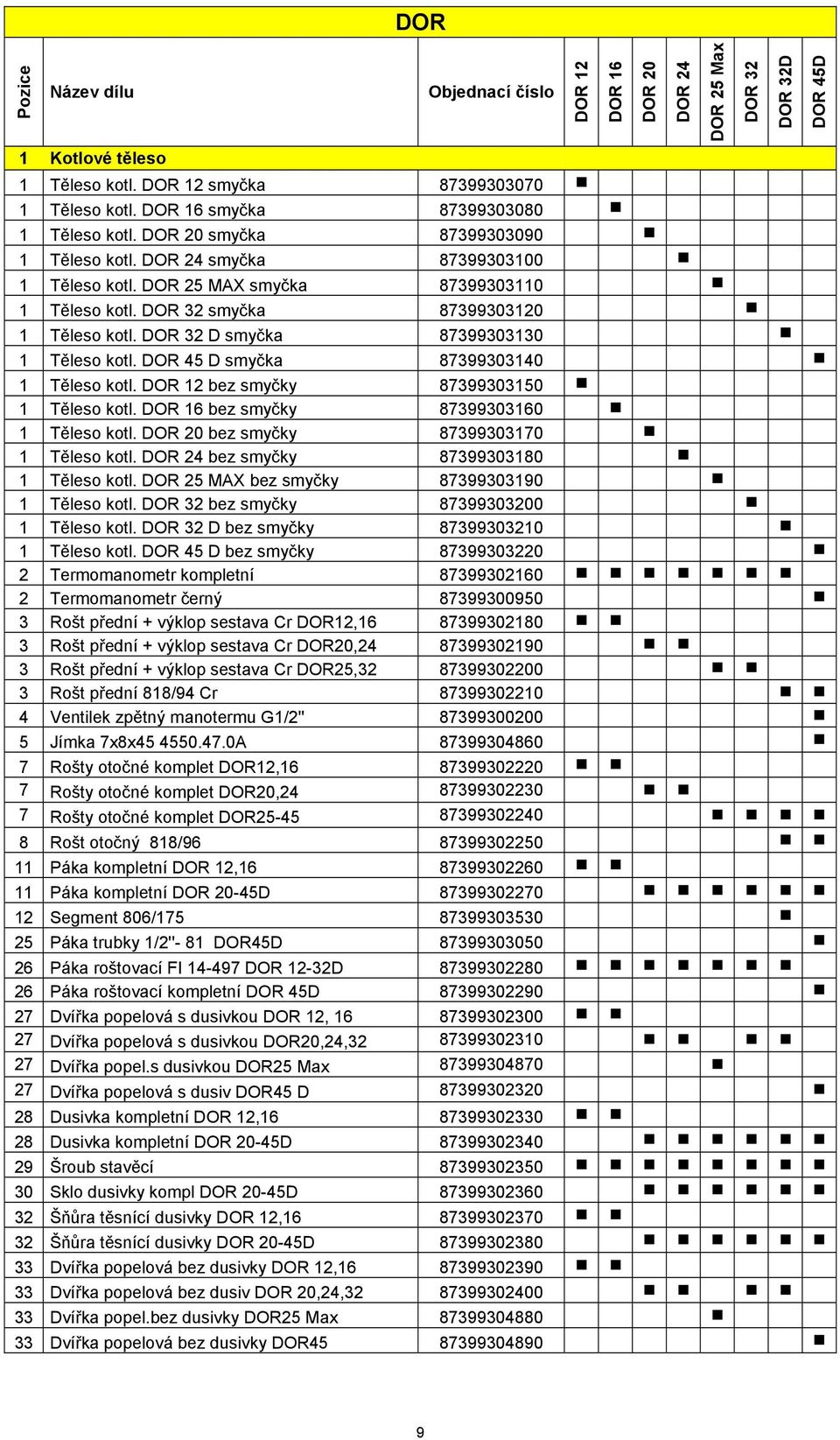 DOR III/D 815/55 16 smyčka 87399303080 87399303540 122 Těleso Hák pohrabáče kotl. DOR s 20 rukojetí smyčka DOR 12-45 87399303090 87399301720 123 Těleso Škrabka kotl. kanálu DOR 24 kompl.