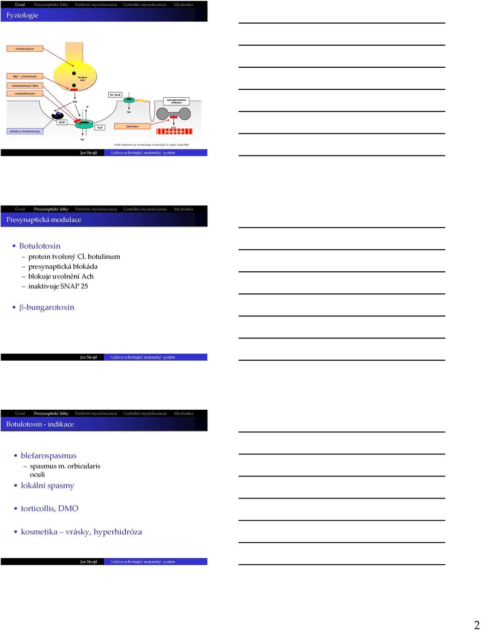 vydání, Grada 2005 Presynaptická modulace Botulotoxin protein tvořený Cl.