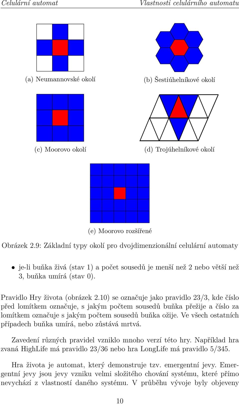 10) se označuje jako pravidlo 23/3, kde číslo před lomítkem označuje, s jakým počtem sousedů buňka přežije a číslo za lomítkem označuje s jakým počtem sousedů buňka ožije.