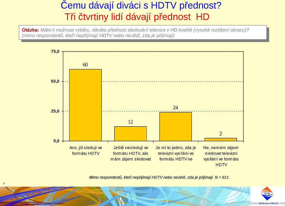 přednostsledování sledovánítelevize televizevvhd HDkvalitě kvalitě(vysoké (vysokérozlišení rozlišeníobrazu)? obrazu)?