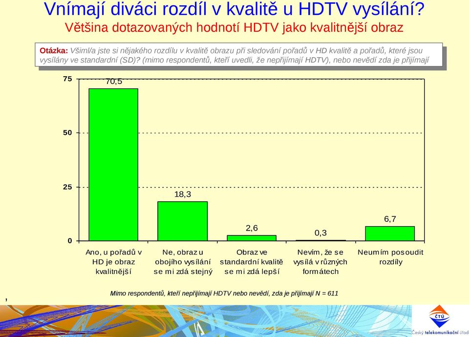 kvalitěobrazu obrazupři přisledování sledovánípořadů pořadůvvhd HDkvalitě kvalitěaapořadů, pořadů,které kteréjsou jsou vysílány ve standardní (SD)?