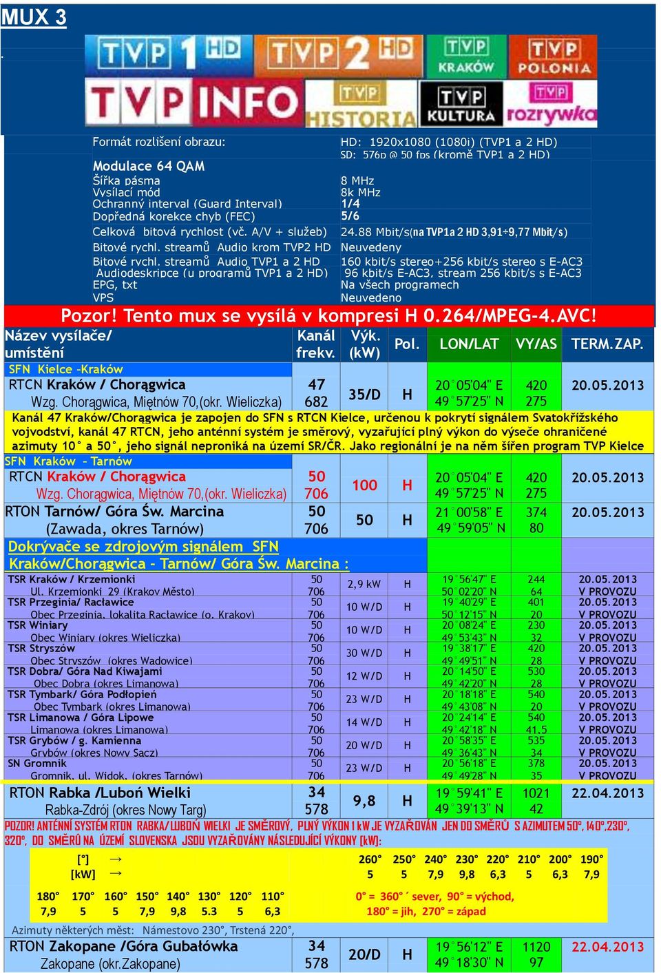 streamů Audio TVP1 a HD 160 kbit/s stereo+6 kbit/s stereo s E-AC3 Audiodeskripce (u programů TVP1 a HD) 96 kbit/s E-AC3, stream 6 kbit/s s E-AC3 Na všech programech Pozor!