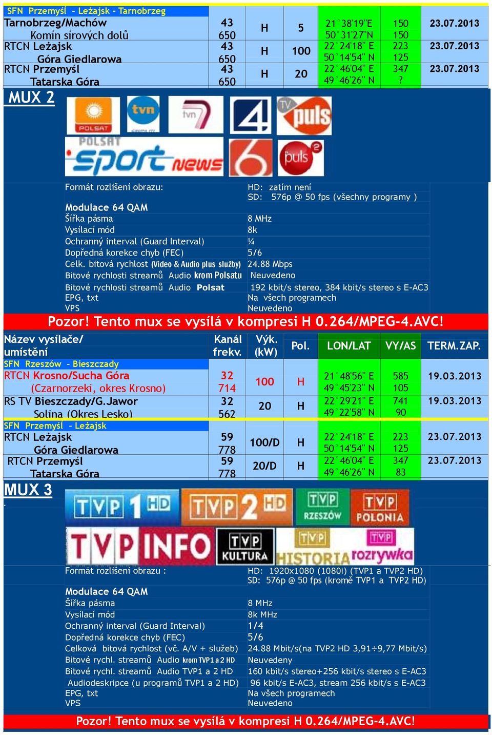 bitová rychlost (Video & Audio plus služby) 4.