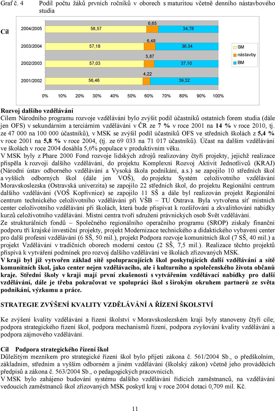 2001/2002 56,46 4,22 39,32 0% 10% 20% 30% 40% 50% 60% 70% 80% 90% 100% Rozvoj dalšího vzdělávání Cílem Národního programu rozvoje vzdělávání bylo zvýšit podíl účastníků ostatních forem studia (dále