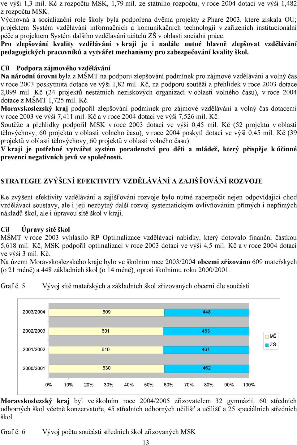 a projektem Systém dalšího vzdělávání učitelů ZŠ v oblasti sociální práce.